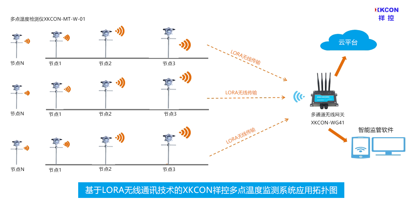 LORA通訊技術