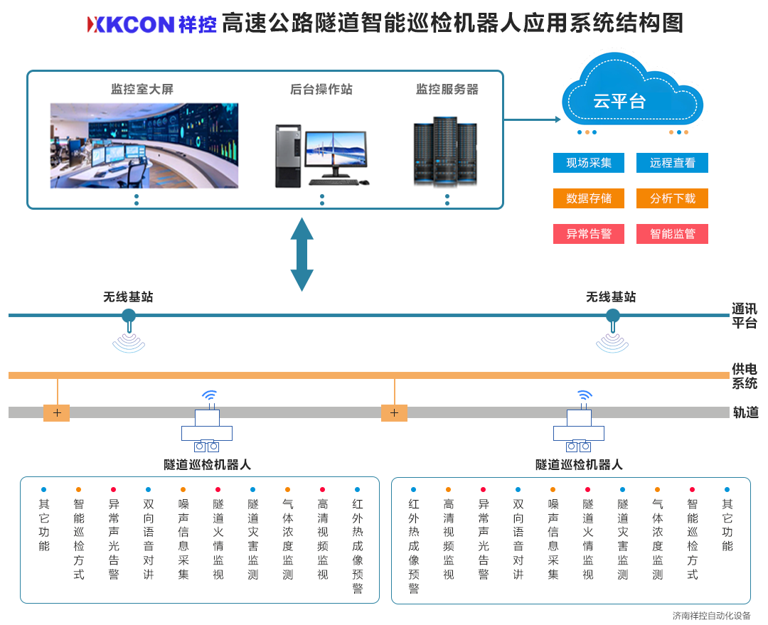 公路隧道隧道巡檢機器人結(jié)構(gòu)圖