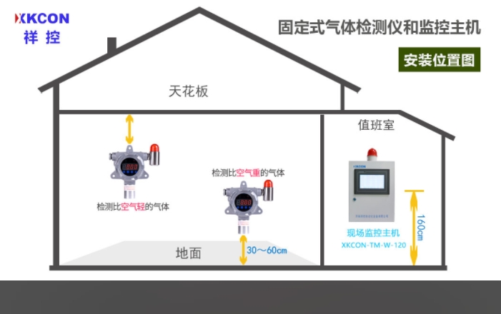 污水處理廠氣體在線監(jiān)測(cè)系統(tǒng)-百家快傳11