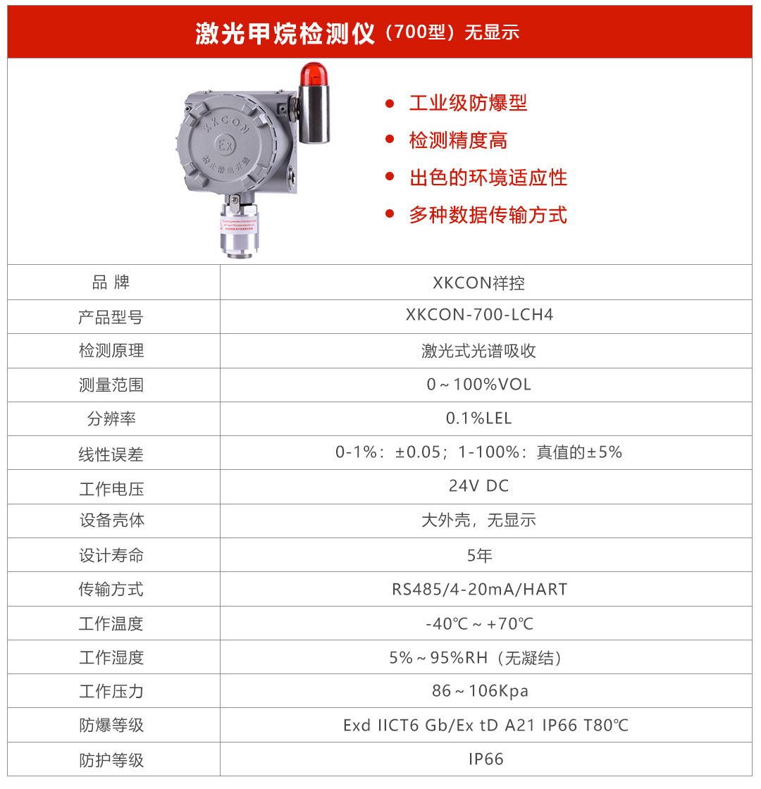 激光甲烷檢測(cè)700無(wú)顯示后 激光甲烷檢測(cè)700無(wú)顯示后