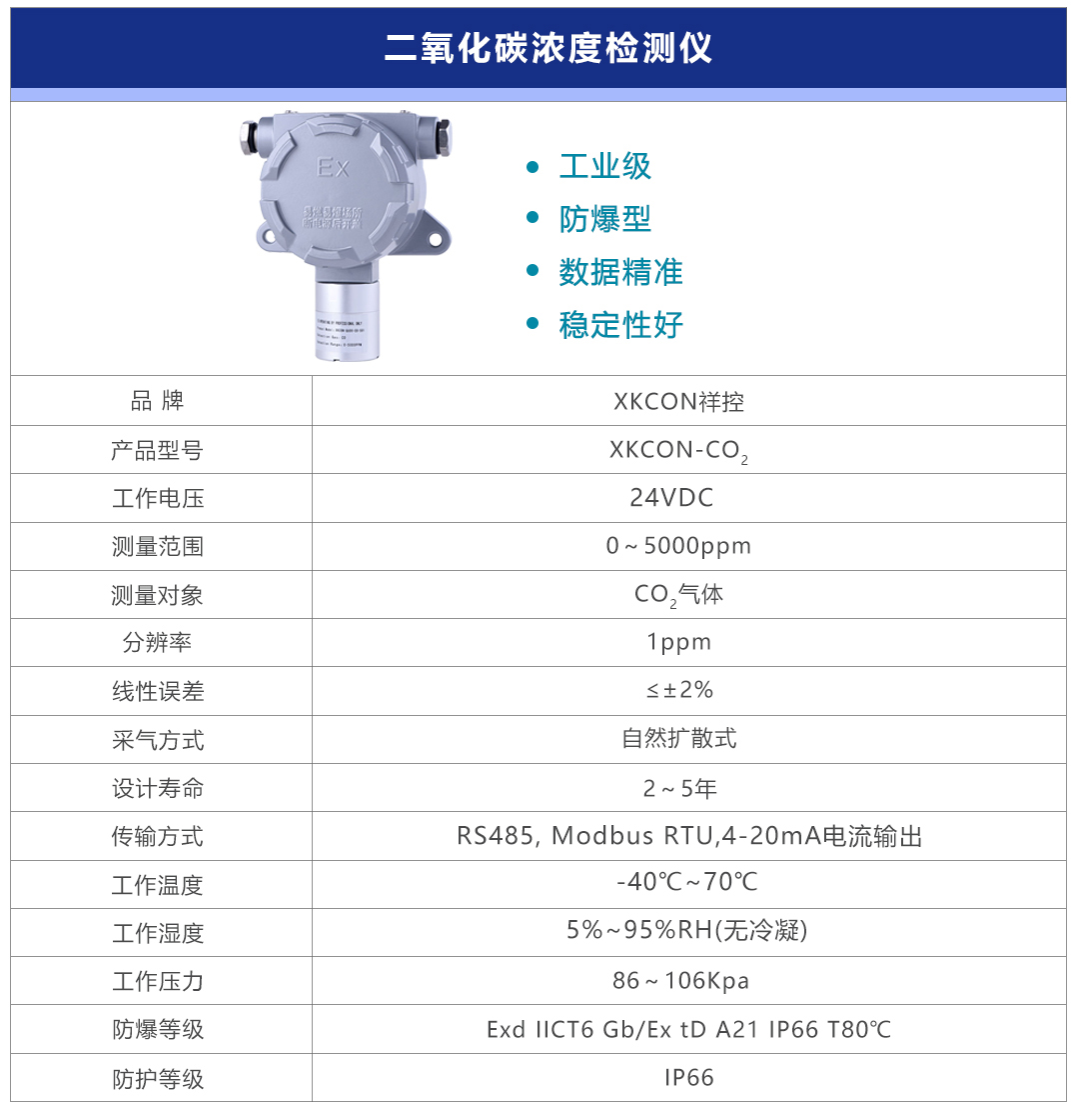 二氧化碳檢測儀后 二氧化碳檢測儀后