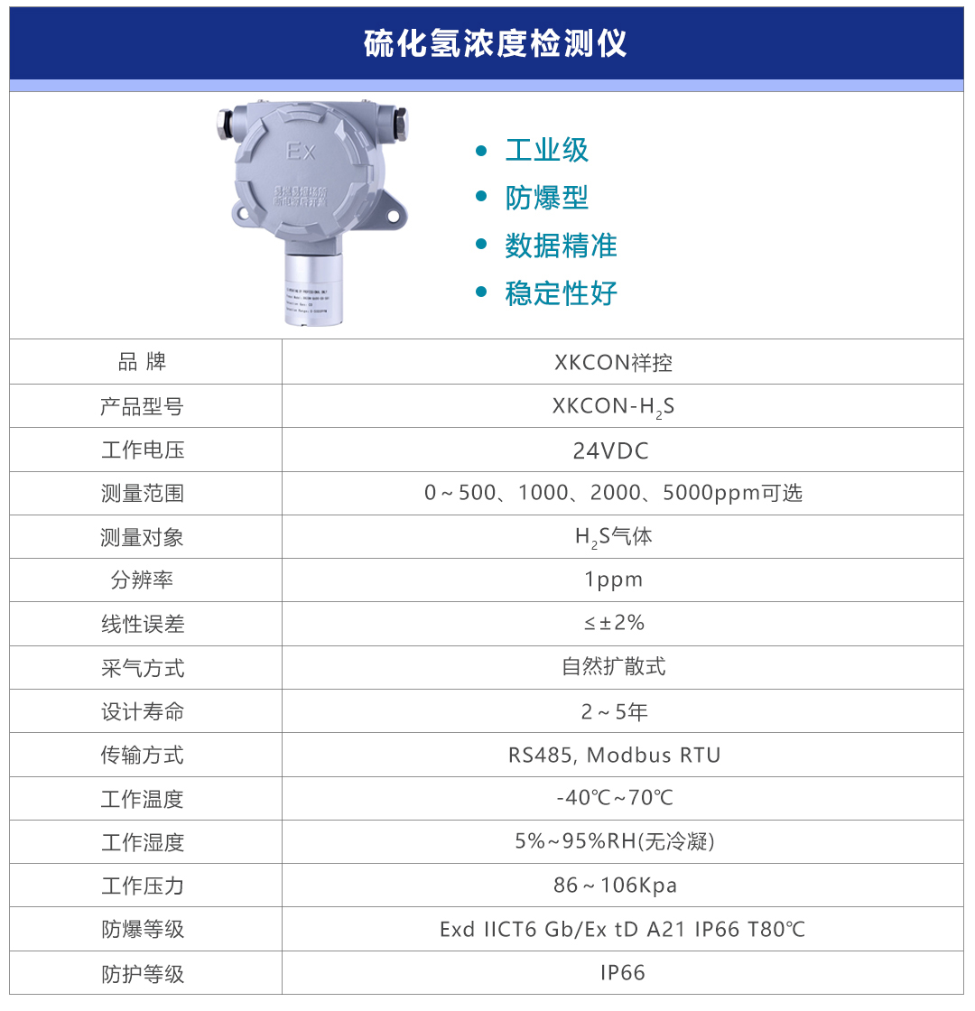 硫化氫后 硫化氫后