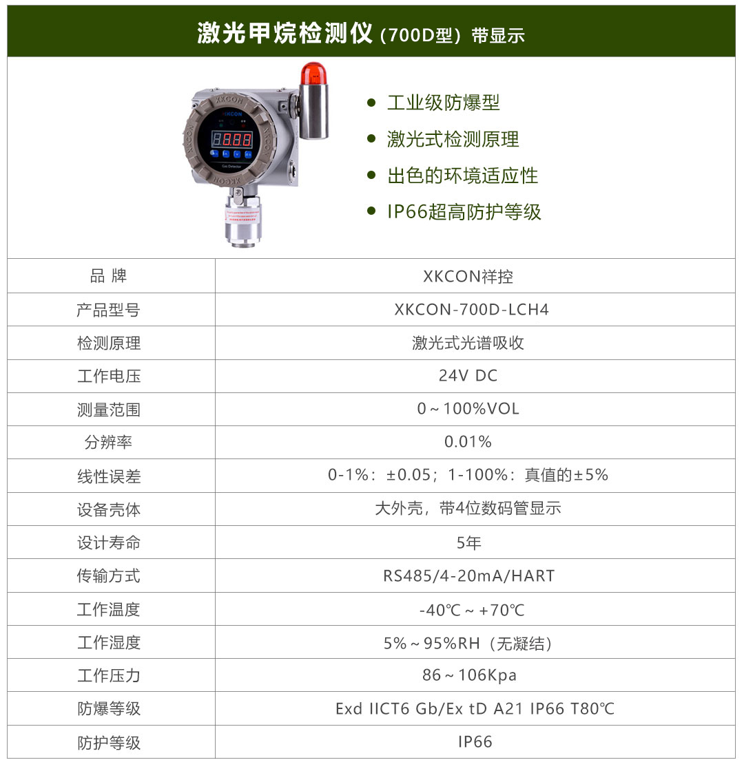 甲烷700d型修改后 甲烷700d型修改后