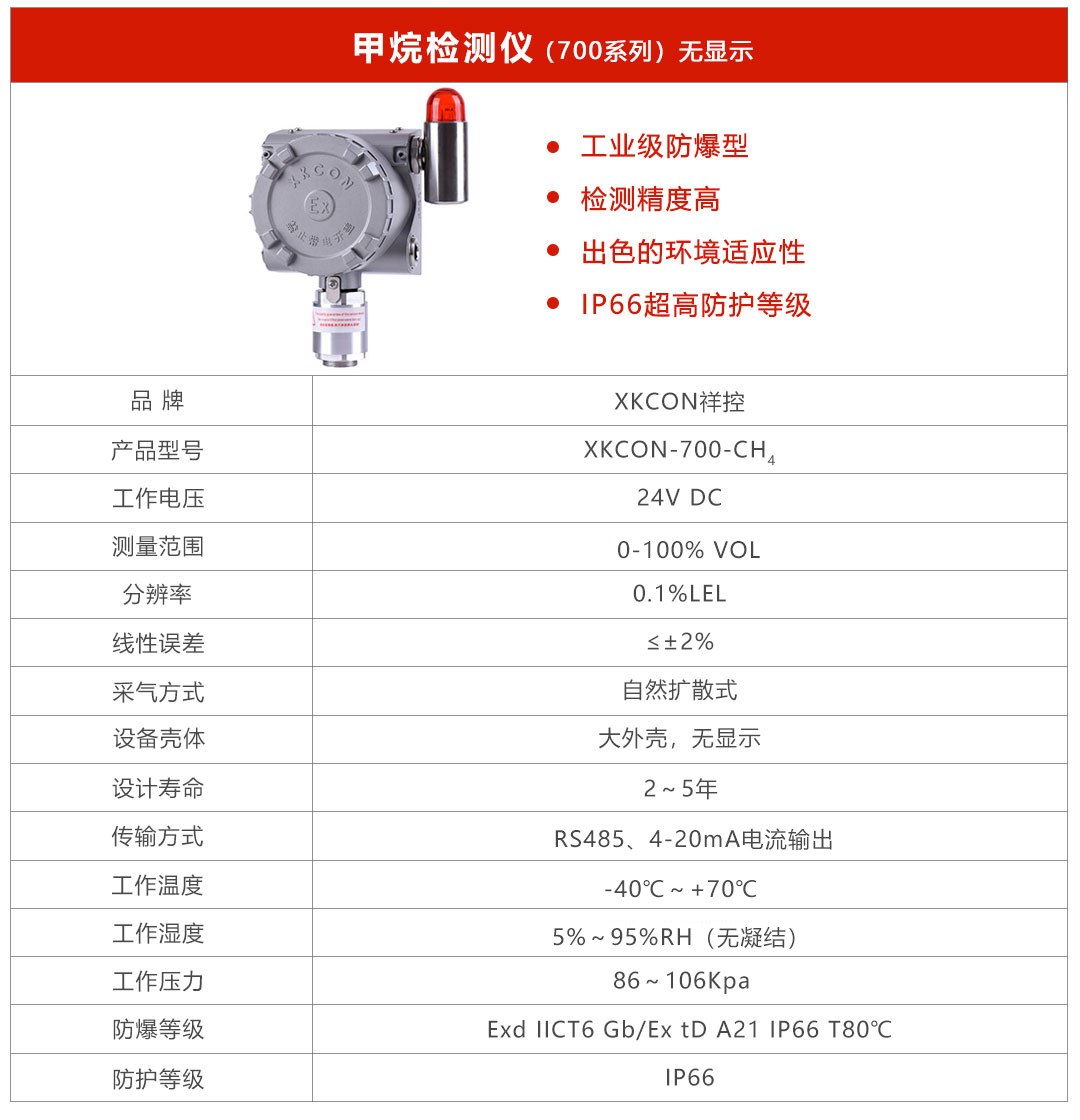 甲烷700檢測(cè)儀后 甲烷700檢測(cè)儀后