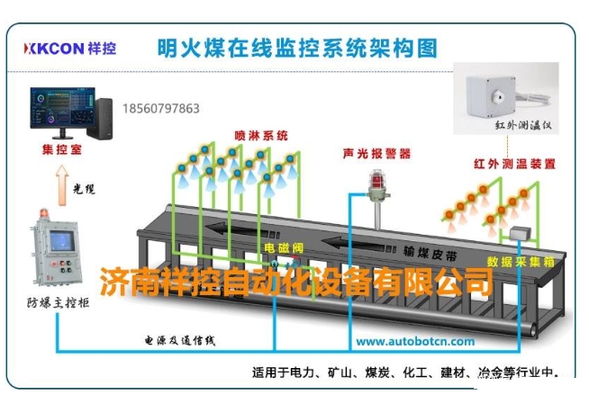 輸煤皮帶明火煤在線監(jiān)控系統(tǒng)